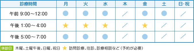 診療時間